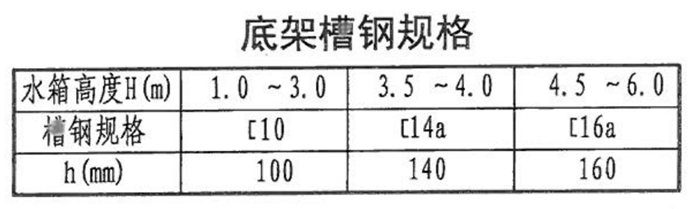 不銹鋼水箱專(zhuān)用槽鋼底座的技術(shù)要求！